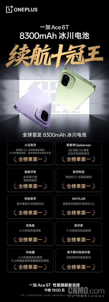 續航十冠王！一加Ace 6T攜8300mAh電池橫掃評測榜單