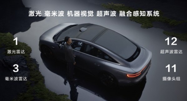 智界S7智駕硬件配置