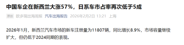 中國車(chē)企在新西蘭市場(chǎng)銷(xiāo)量大漲57% 擠壓日系車(chē)空間！