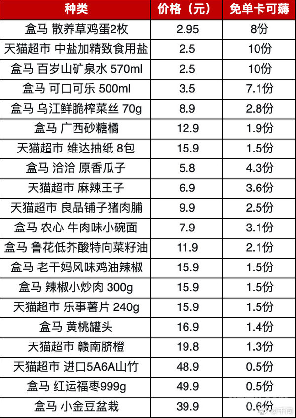 千問(wèn)發(fā)布“緊急通知”：千問(wèn)30億免單卡最后供應3天 