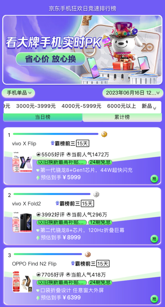 vivo X Flip和X Fold2 連續15天領(lǐng)跑京東618手機競速榜